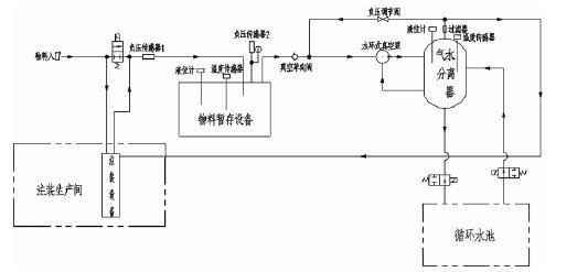开云手机站登入-开云online(中国),佛山水泵厂,水环真空泵,开云手机站登入-开云online(中国)厂
