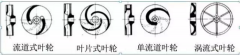 浅析|开云手机站登入-开云online(中国)叶轮的那些知识,秒懂!