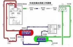 开云手机站登入-开云online(中国)浅析暖通水泵的使用与选型